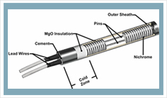 Mineral Insulated Thermocouples